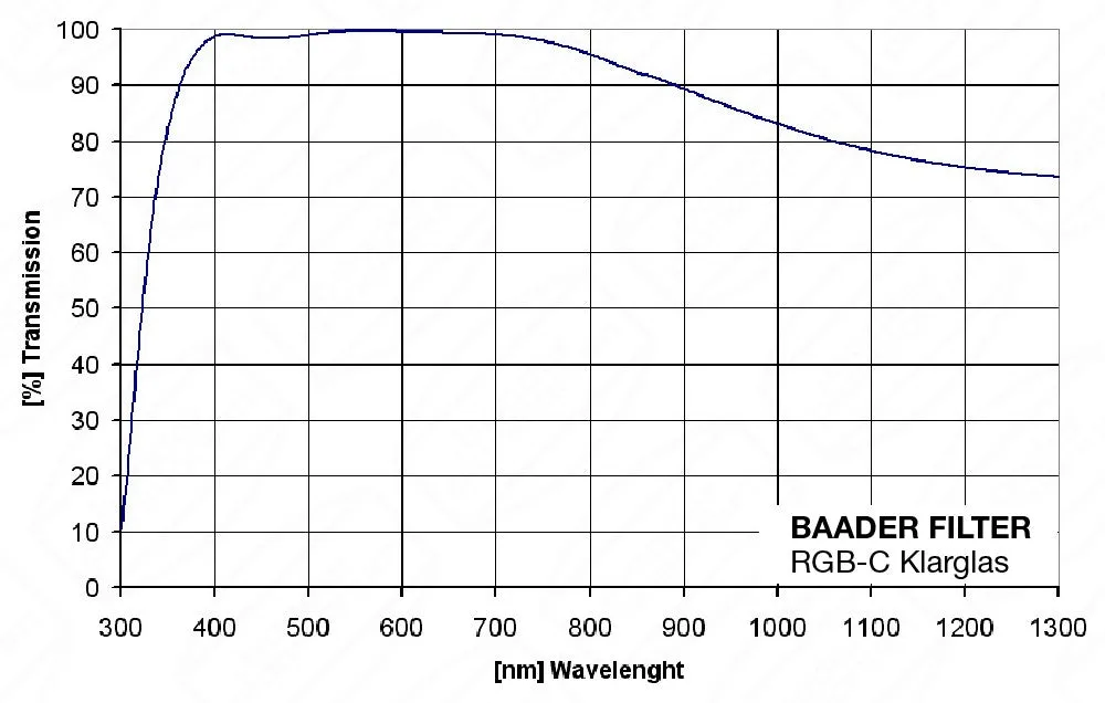 Baader CMOS Optimized Clearglass Unmounted Filter for FCCT - 2"