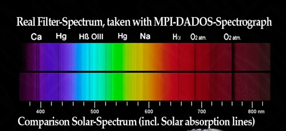 Baader CMOS Optimized Clearglass Unmounted Filter for FCCT - 2"