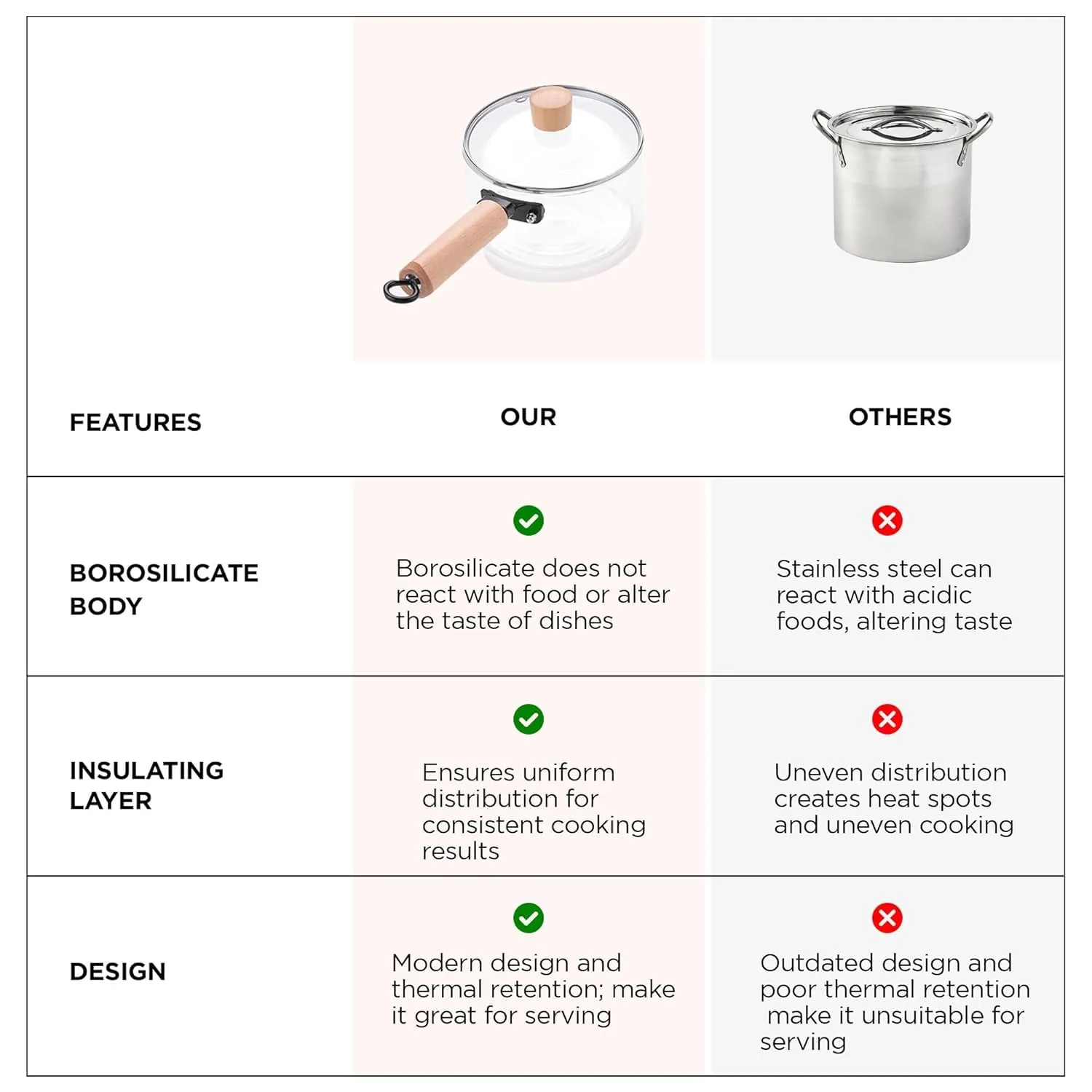 Ekhasa Glass Saucepan Cookware for Gas Stove | Sauce Pan Cooking Pot | Tea Making Vessel with Handle & Lid | Transparent Borosilicate Glass Utensils Cook Pot | Microwave Safe Chai Pan Milk Pot Boiler