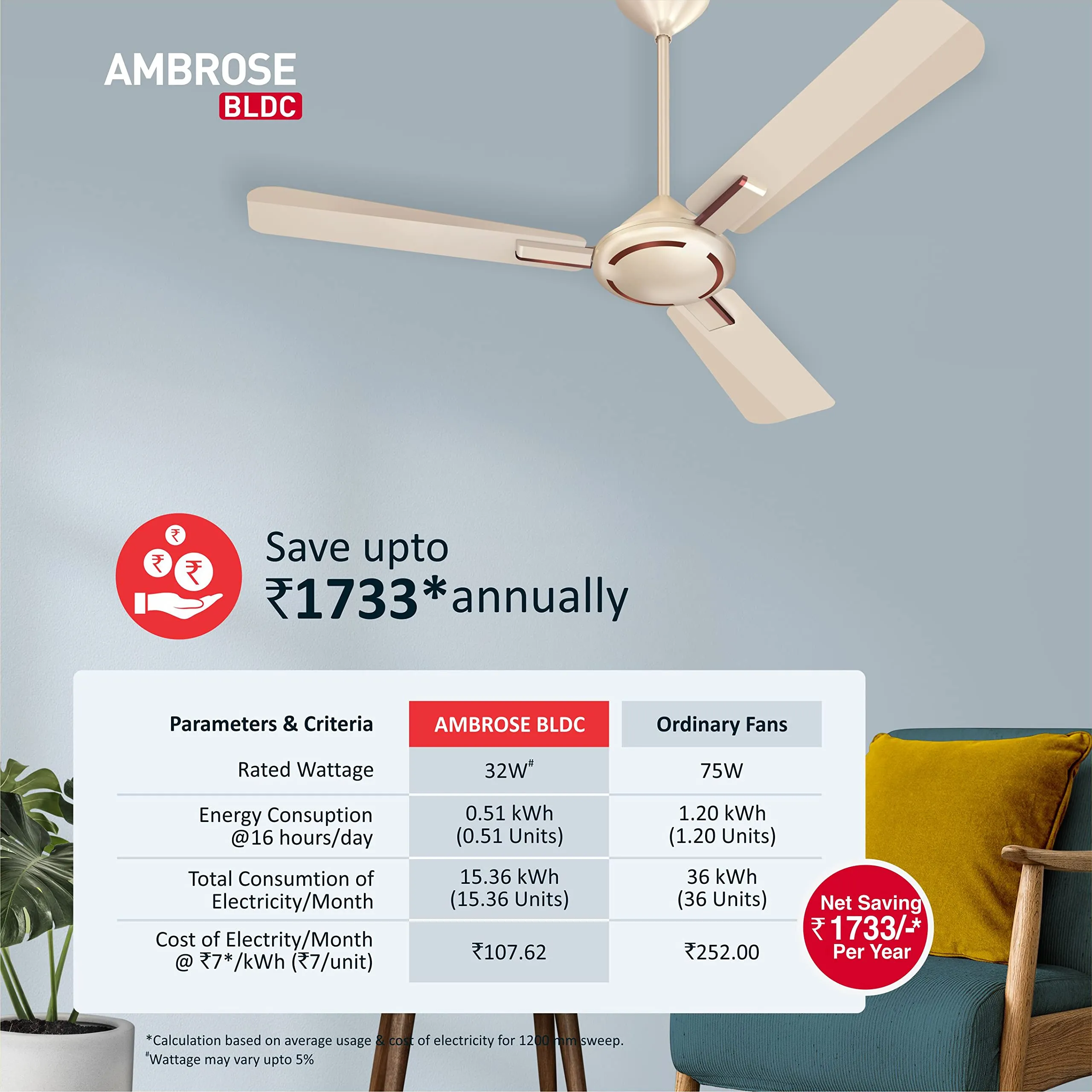 Havells Ambrose Decorative BLDC 1200mm Energy Saving with Remote Control 5 Star Ceiling Fan (Gold Mist Wood, Pack of 1)